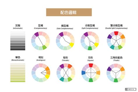 白色要配什麼顏色|【設計】色彩學懶人包：配色觀念、實務應用完整收錄